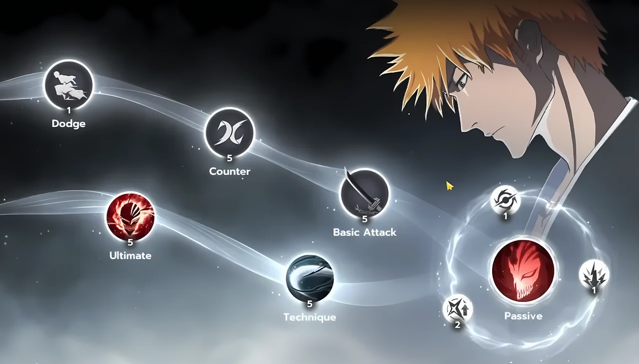 Ichigo Kurosaki - Bankai skills