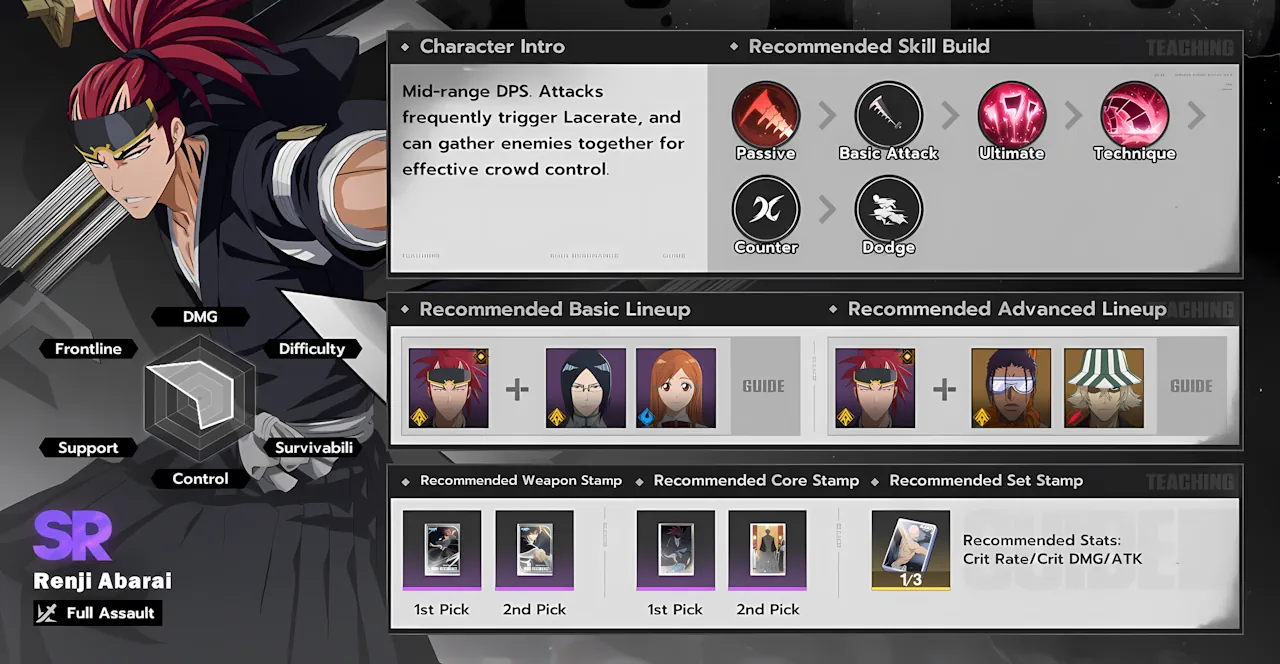 Renji Abarai skills
